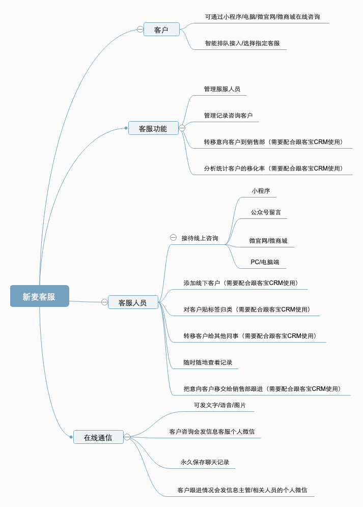 最新新麦客服CRM管理系统v1.6.5源码插件-修复了客户反遗的BUG，优化了后台操作-2