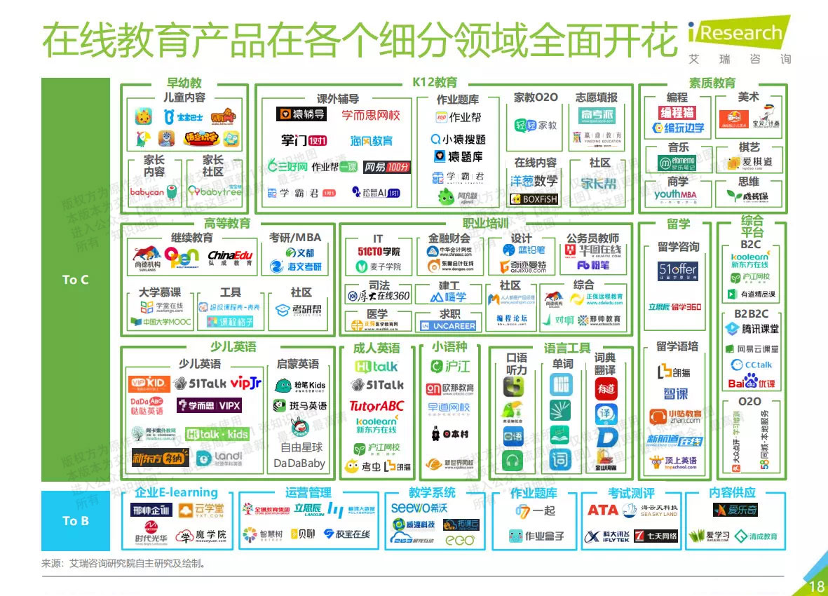 在线教育产品知识地图在各个细分领域全面开花