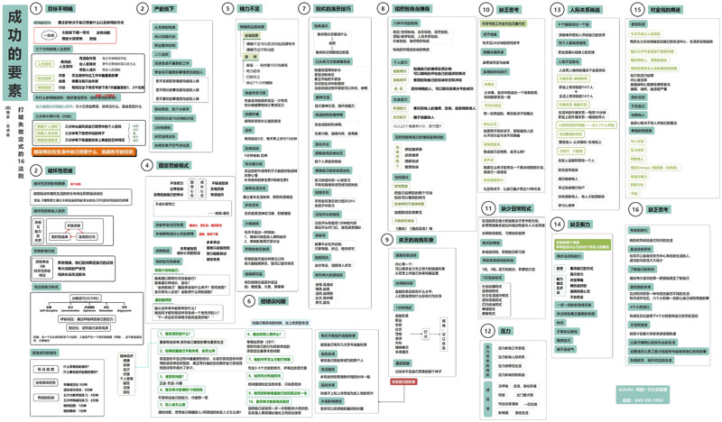 成功的要素知识地图