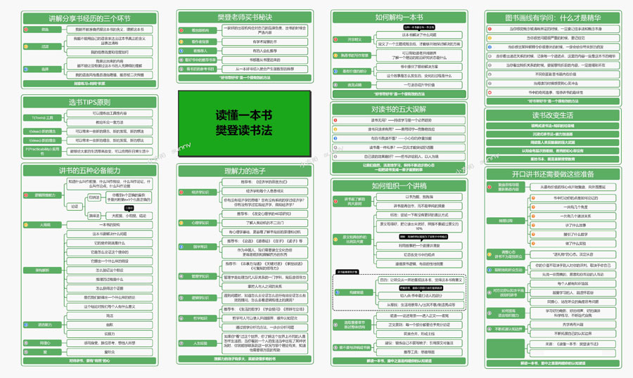 读懂一本书-樊登读书法知识地图