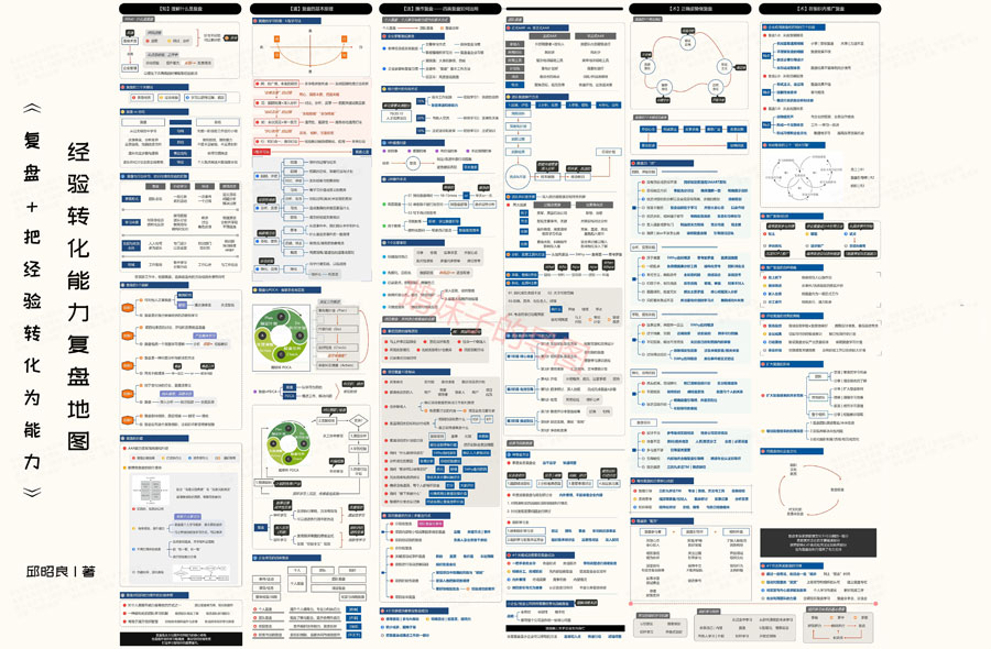 经验转化能力复盘知识地图