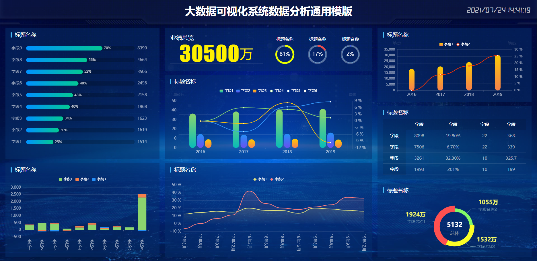 HTML大数据可视化炫酷大屏系统数据分析通用模版