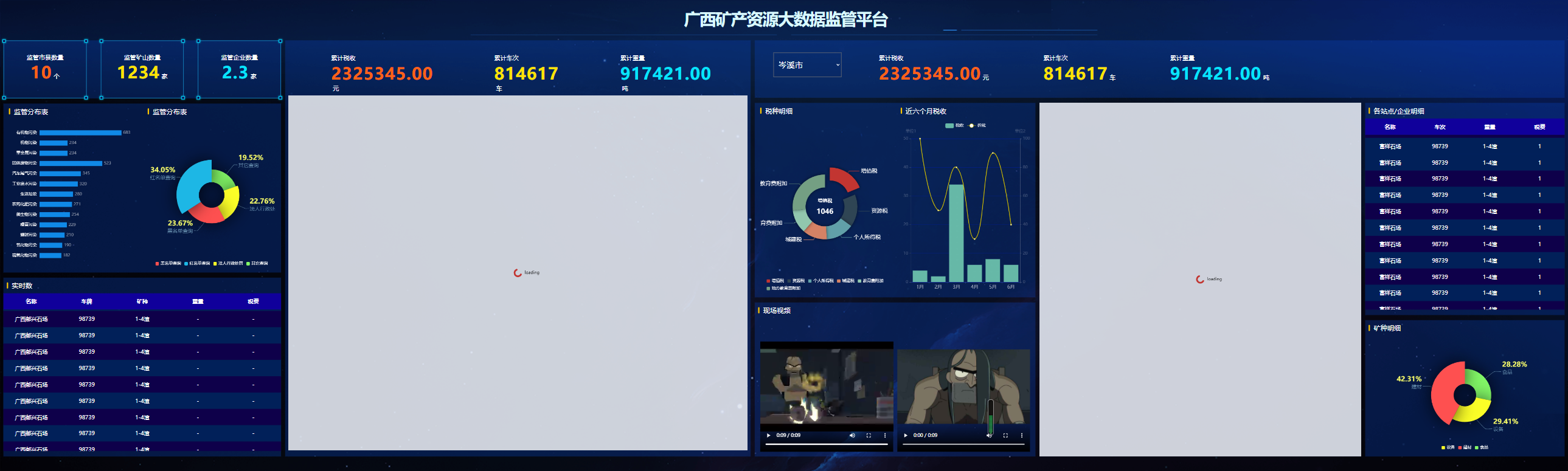 HTML广西矿产资源大数据监管平台可视化炫酷大屏