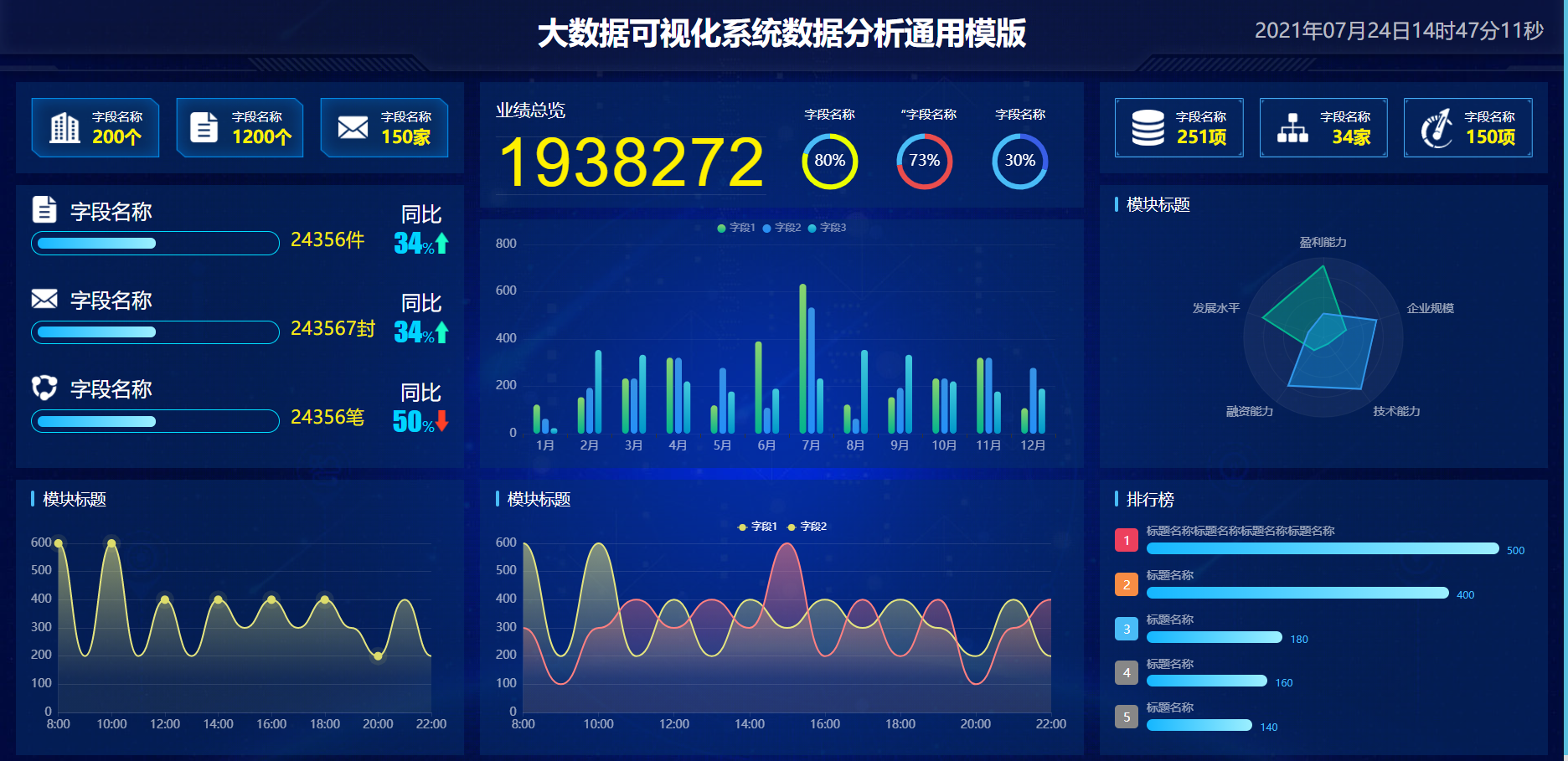 HTML大数据可视化系统数据分析通用模版炫酷大屏