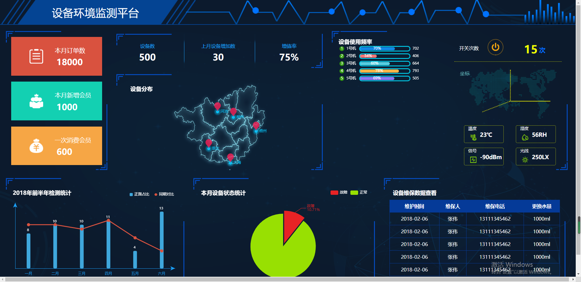 HTML设备环境监测平台可视化炫酷大屏