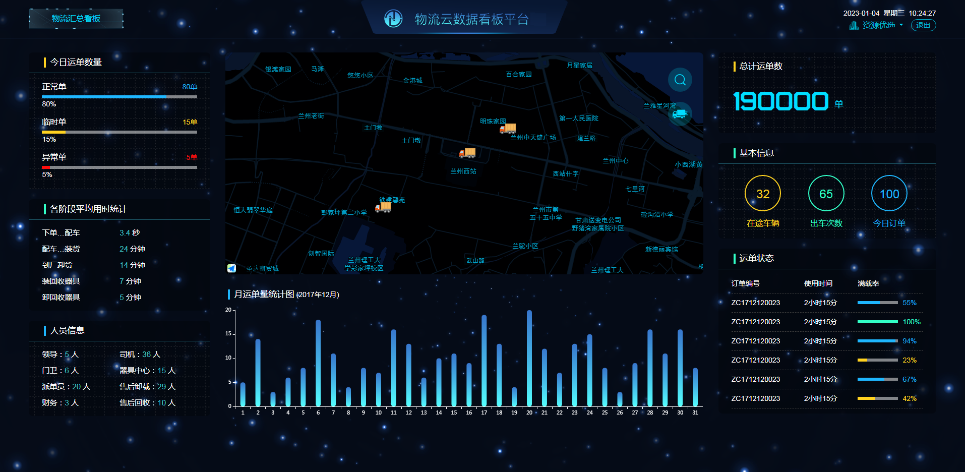 HTML物流云数据看板平台可视化炫酷大屏