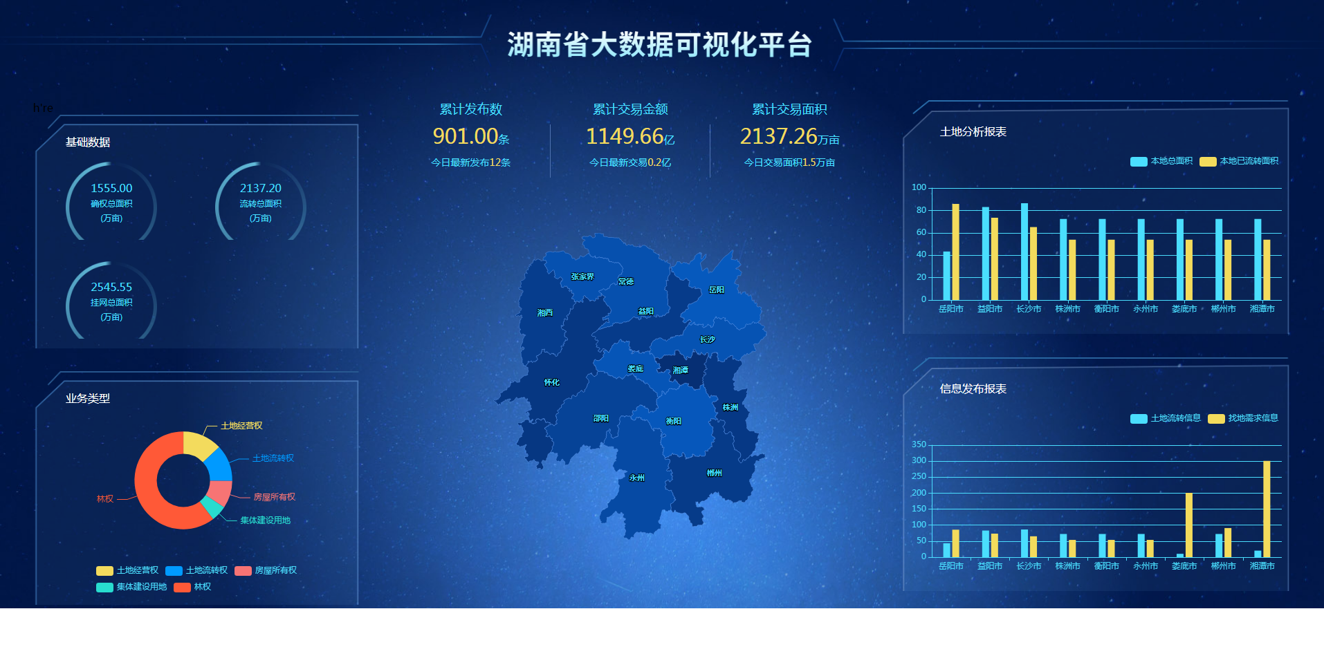 HTML湖南省大数据可视化平台可视化炫酷大屏