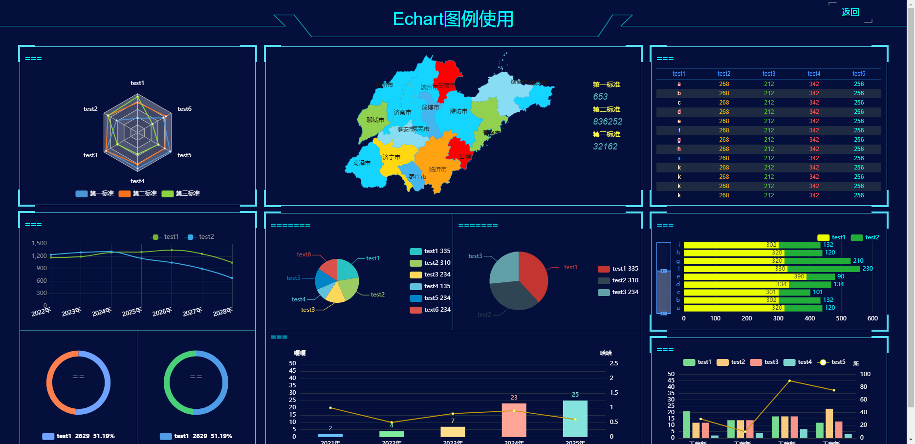 HTML Echart图例使用可视化炫酷大屏