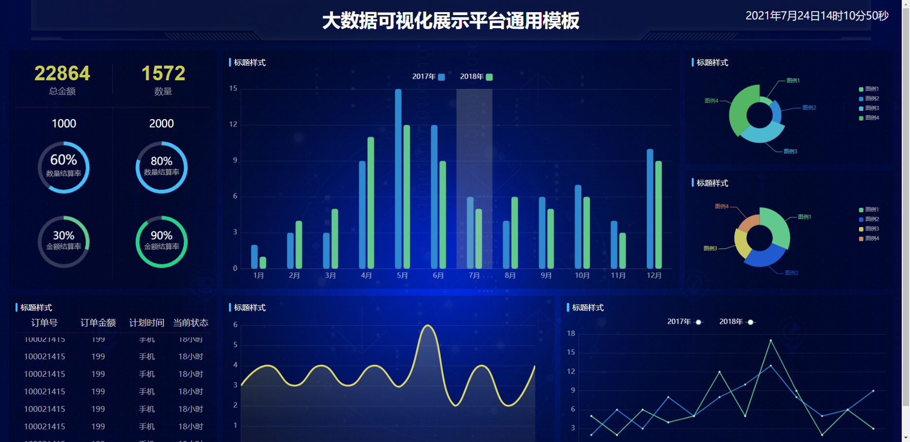 HTML大数据可视化展示平台通用模板可视化炫酷大屏