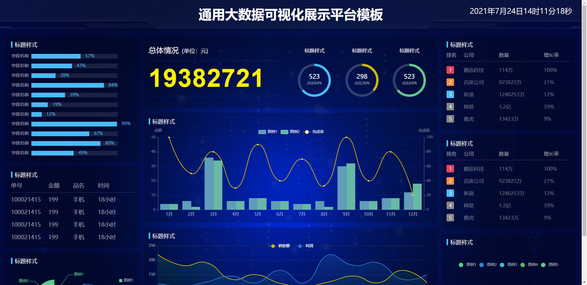 HTML通用大数据可视化展示平台模板可视化炫酷大屏