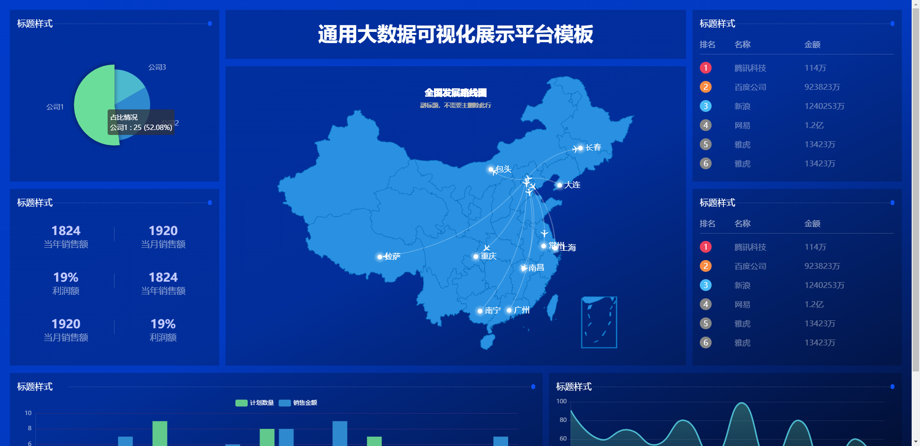 HTML通用大数据可视化展示平台模板可视化炫酷大屏2