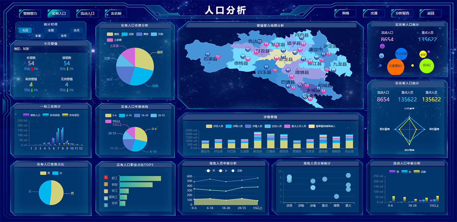 HTML公安大数据监控平台可视化炫酷大屏