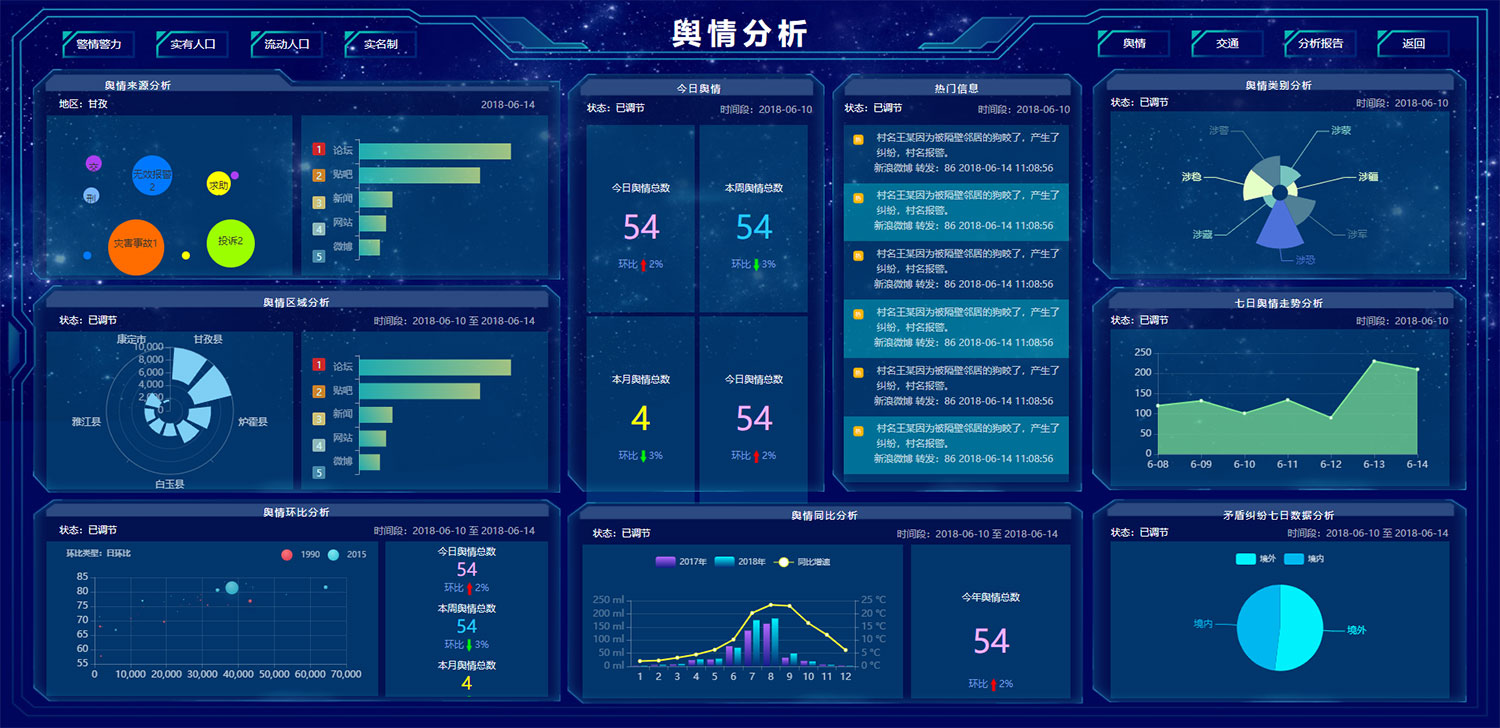 HTML公安大数据监控平台可视化炫酷大屏