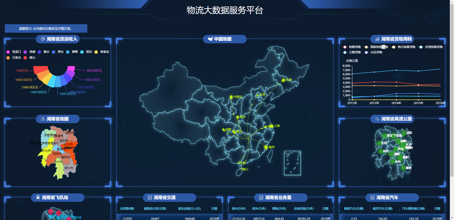 HTML物流大数据服务平台可视化炫酷大屏