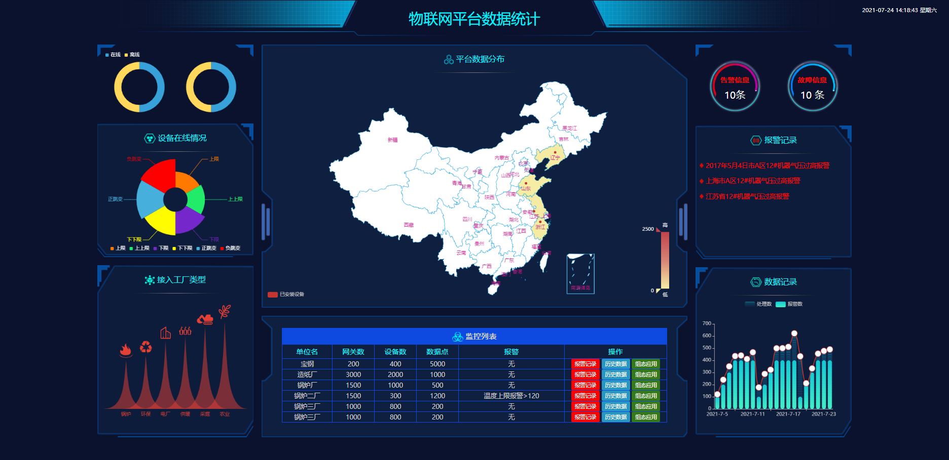 HTML物联网平台数据统计可视化炫酷大屏