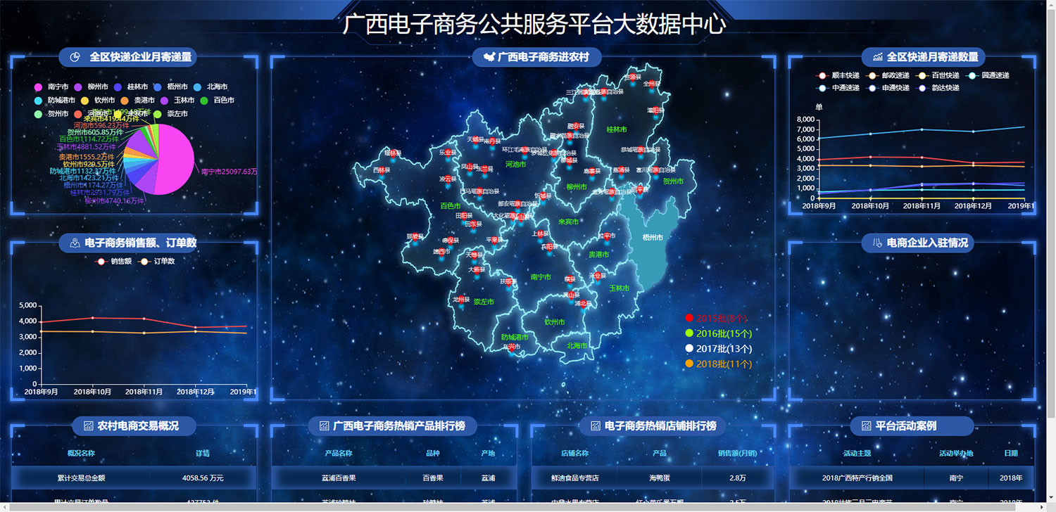 HTML广西电子商务公共服务平台大数据中心可视化炫酷大屏