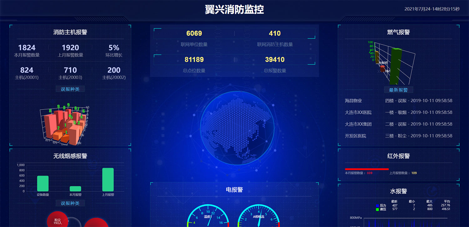 HTML翼兴消防监控可视化炫酷大屏