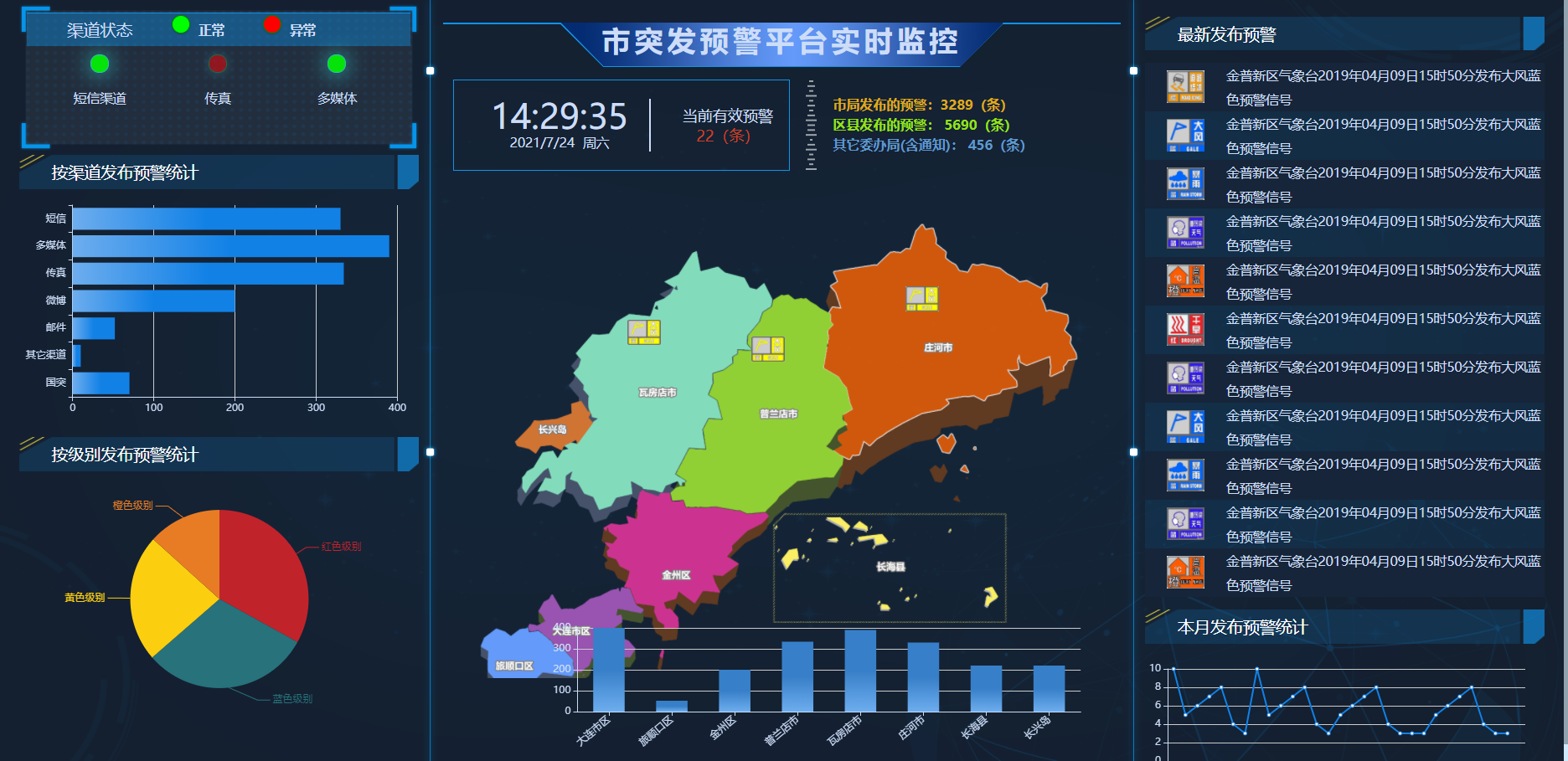 HTML大连市突发预警实时监控可视化炫酷大屏