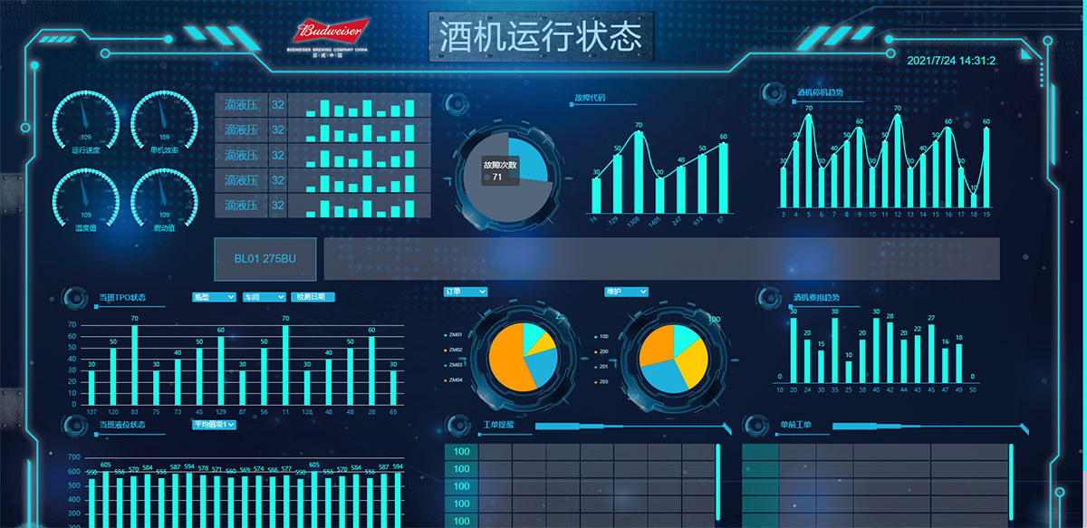 HTML酒机运行状态可视化炫酷大屏
