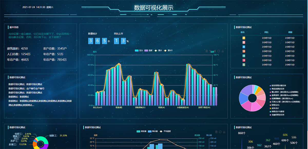 HTML数据可视化展示可视化炫酷大屏