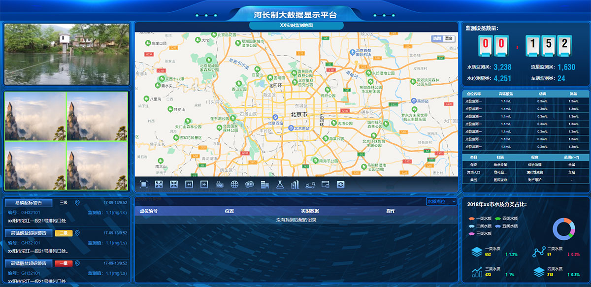 HTML河长制大数据显示平台可视化炫酷大屏