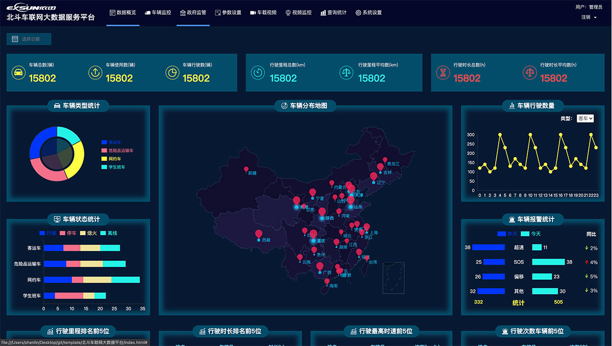HTML北斗车联网大数据平台可视化炫酷大屏