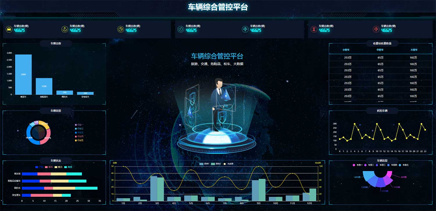HTML车辆综合管控平台可视化炫酷大屏
