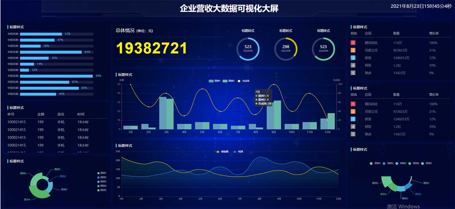 HTML企业营收大数据统计可视化炫酷大屏