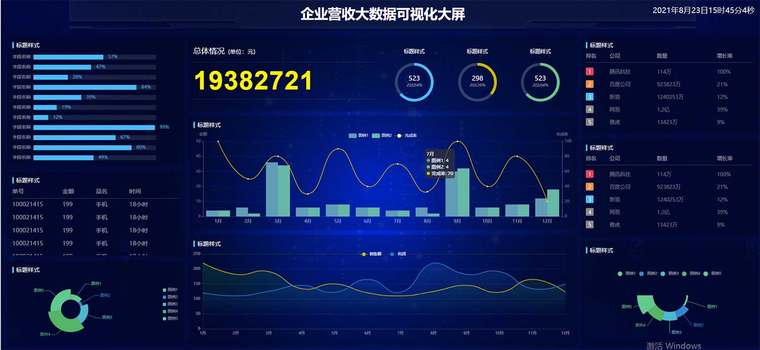 HTML企业营收大数据统计可视化炫酷大屏