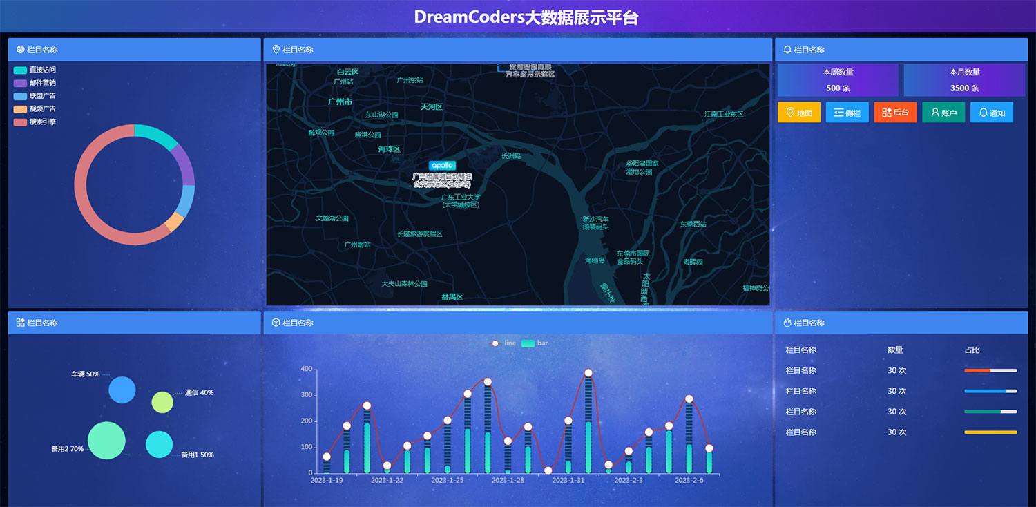 HTML交通大数据展示可视化炫酷大屏