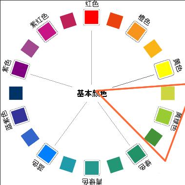 网站设计的色彩搭配-2