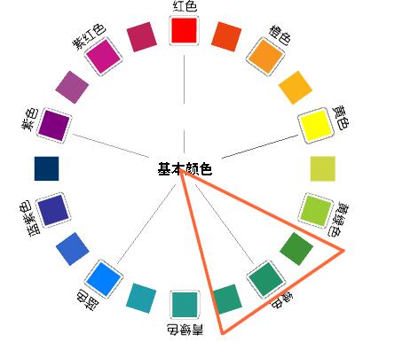 网站设计的色彩搭配-4