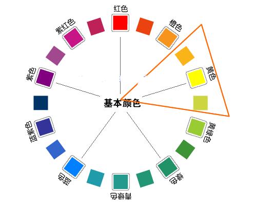网站设计的色彩搭配-6