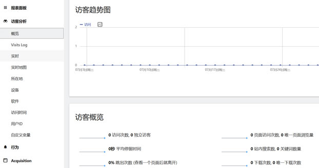 Matomo网站访问统计流量统计系统源码 v3.13.1-2