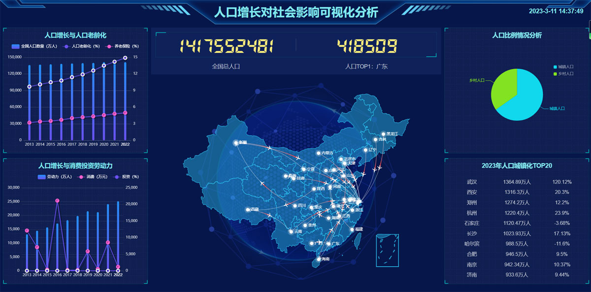 HTML人口增长对社会影响可视化炫酷大屏