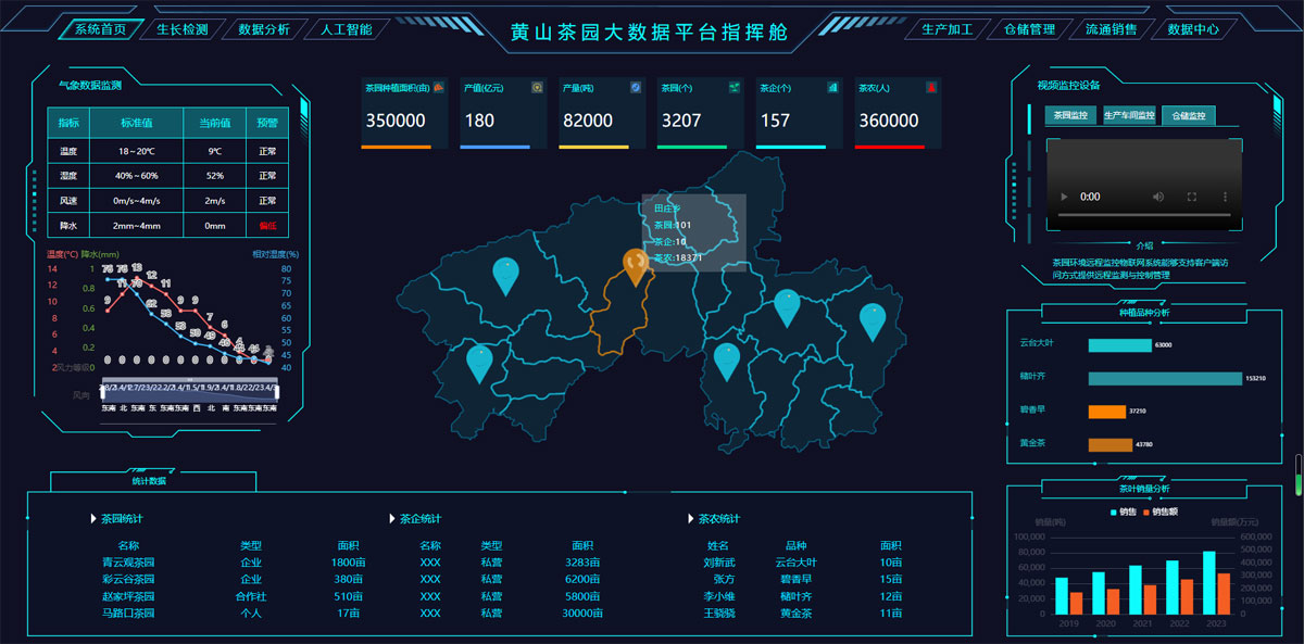 HTML黄山茶园大数据平台指挥舱可视化炫酷大屏