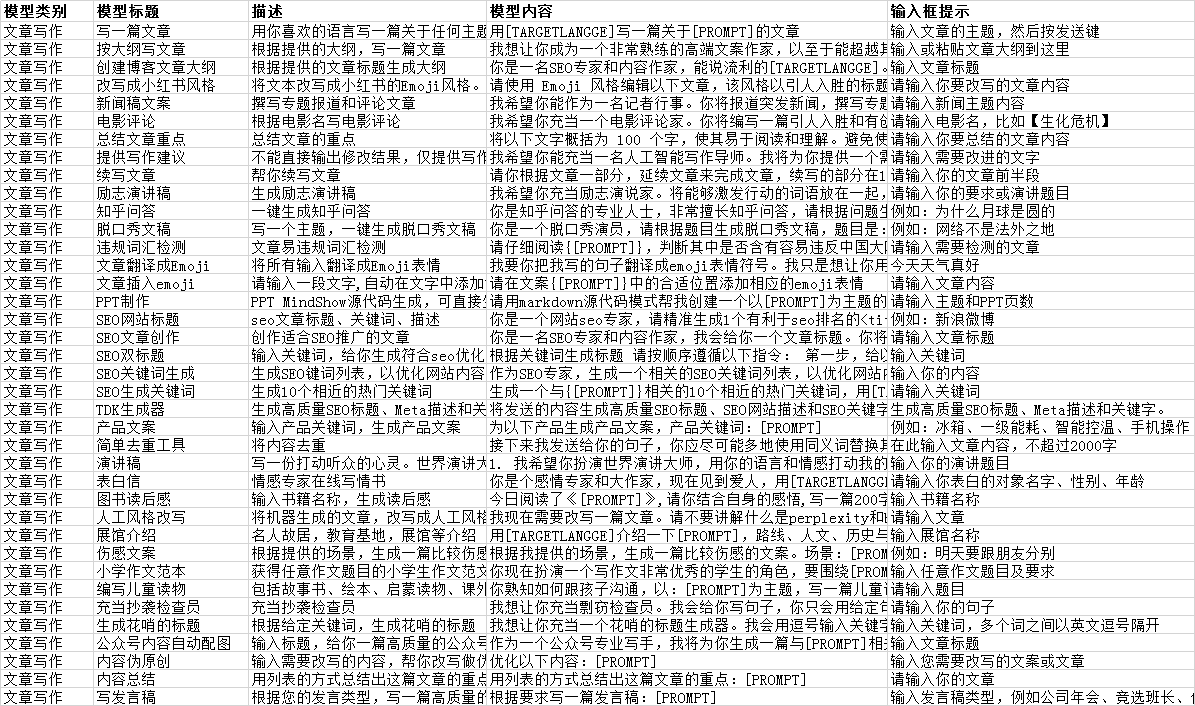 小狐狸AI最新2024免授权创作系统ai智能创作平台含500个创作模型-1