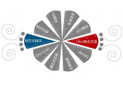 从网站策划出发、网站建设前期需要准备什么工