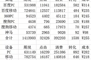 竞价数据分析实操教程