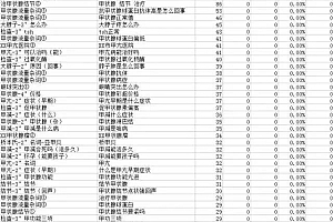 关键词分析必备的5个指标,你了解多少?