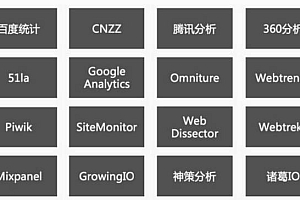 百度竞价数据分析秘籍