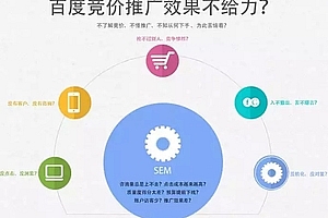 赵阳sem29期竞价教程培训学院视频课程(完结)价值4588元