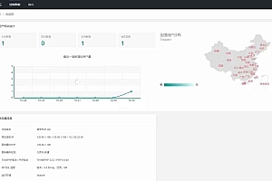 微信活码系统源码/微信群二维码/活码生成网站系统/生成微信活码