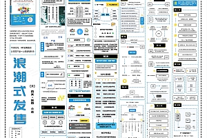 浪潮式发售-知识地图