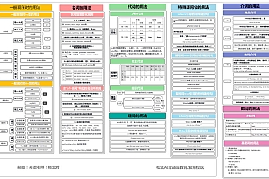 七年级上册英语知识图谱