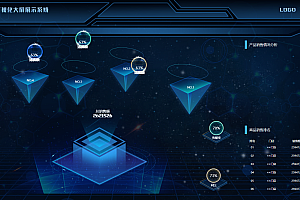 HTML数据可视化大屏展示系统可视化炫酷大屏