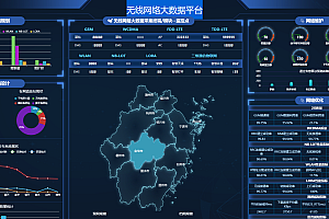 HTML无线网络大数据平台可视化炫酷大屏
