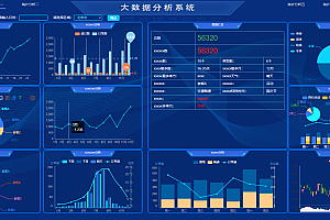 HTML大数据分析系统可视化炫酷大屏