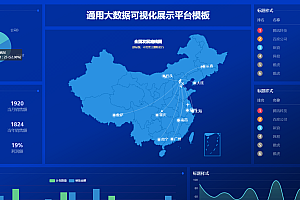 HTML通用大数据可视化展示平台模板可视化炫酷大屏2