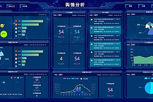 HTML公安大数据监控平台可视化炫酷大屏